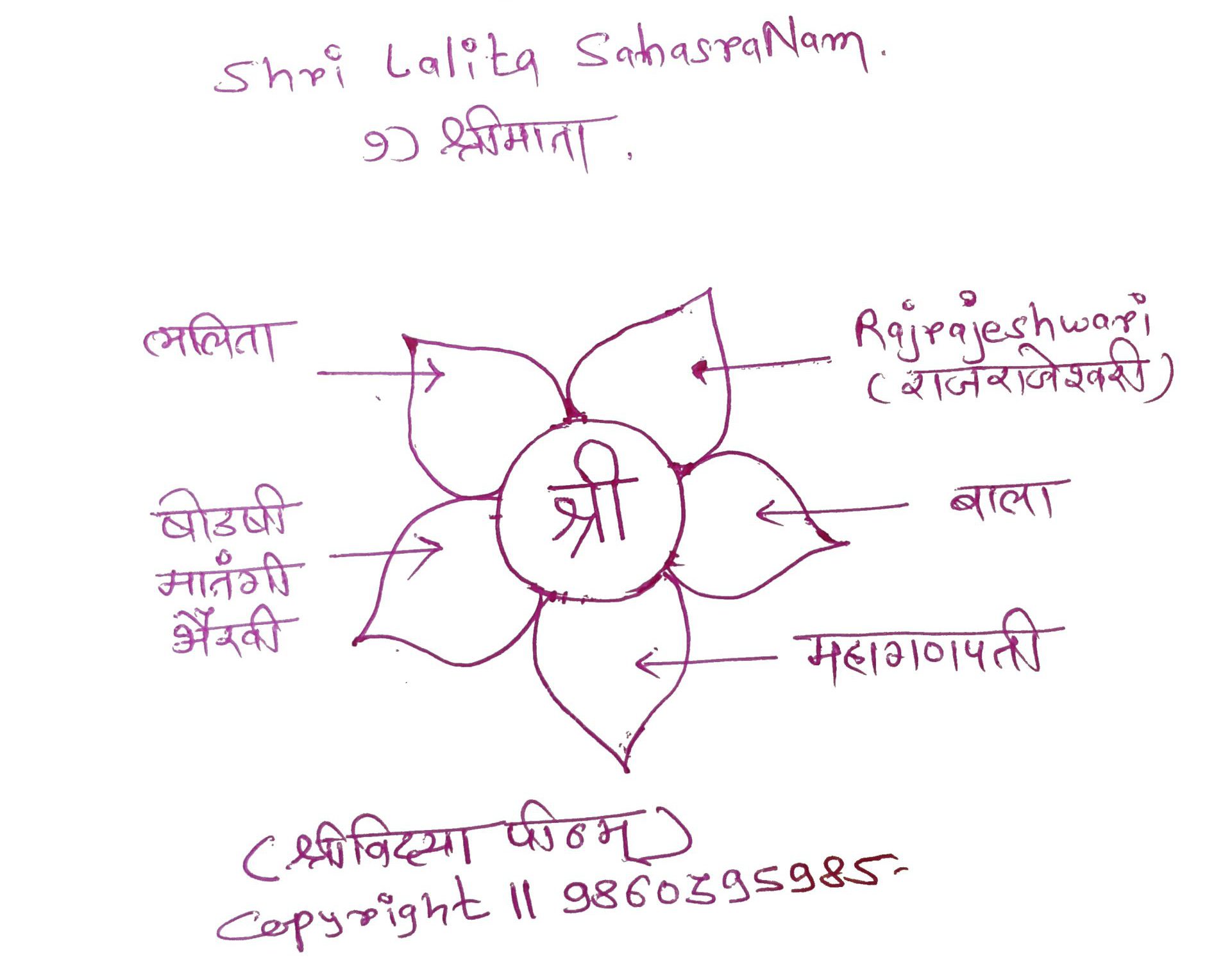 Mandal of SriMata ( Sri_Lalita_SahsraNama Word )